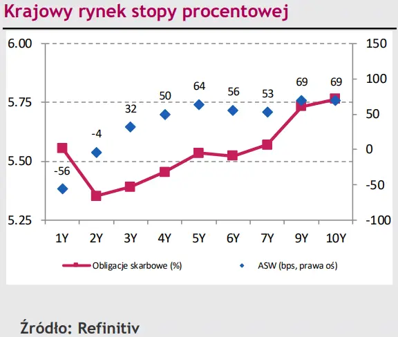 Polski złoty (PLN) czeka na coś większego – danych makro nawet nie bierze pod uwagę [rynki finansowe] - 2