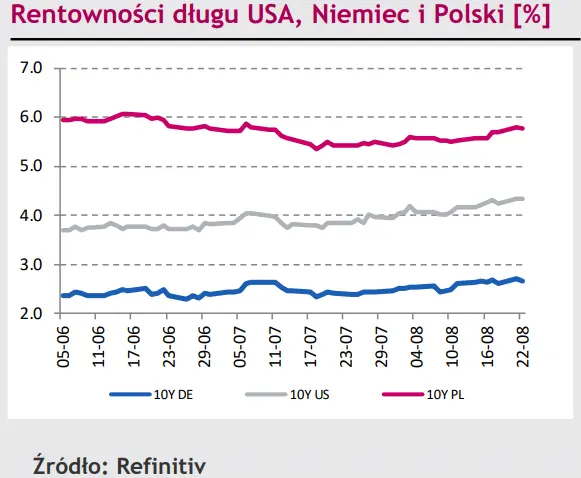 Polski złoty (PLN) czeka na coś większego – danych makro nawet nie bierze pod uwagę [rynki finansowe] - 3