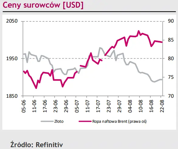 Polski złoty (PLN) czeka na coś większego – danych makro nawet nie bierze pod uwagę [rynki finansowe] - 4