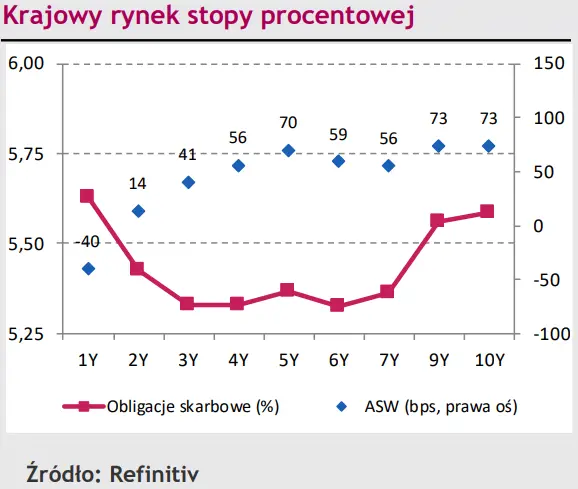 Polski złoty (PLN) tego się nie spodziewał – wzrost na kursie EUR/PLN o 5 groszy [rynki finansowe] - 2