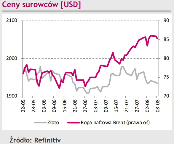 Polski złoty (PLN) tego się nie spodziewał – wzrost na kursie EUR/PLN o 5 groszy [rynki finansowe] - 4