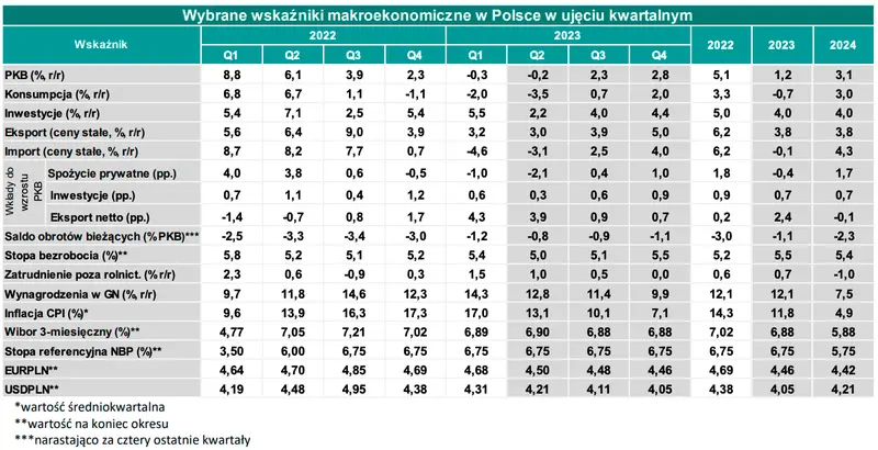 Potężne spadki dolara! Czy warto już teraz kupować euro? Sprawdzamy, jak duży będzie spadek kursu USD/PLN i co dalej z EUR/PLN oraz EUR/USD - 5