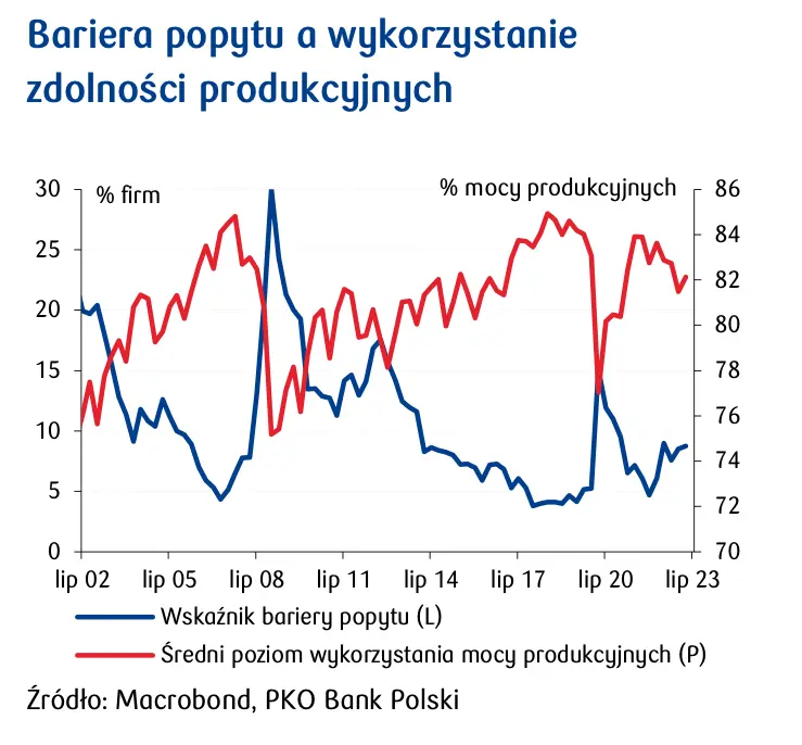 Powiew optymizmu z krajowej gospodarki. Teraz będzie tylko lepiej?  - 1