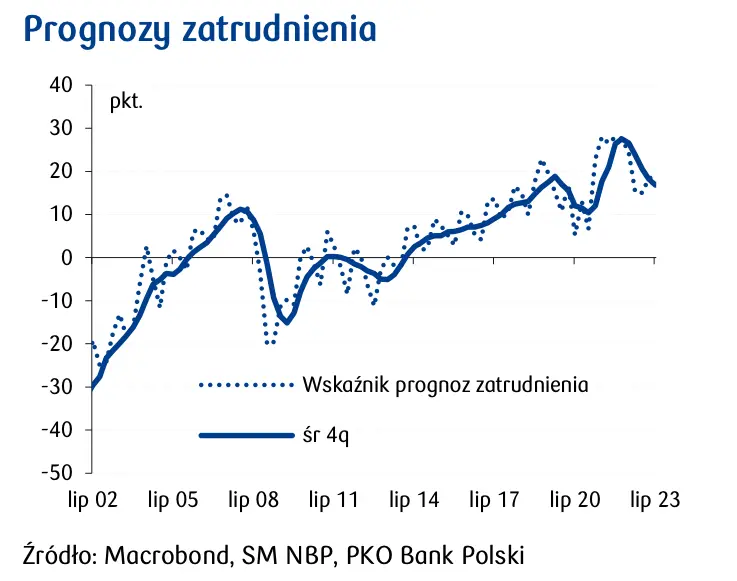 Powiew optymizmu z krajowej gospodarki. Teraz będzie tylko lepiej?  - 2