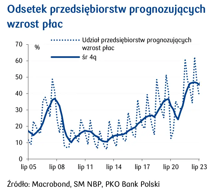 Powiew optymizmu z krajowej gospodarki. Teraz będzie tylko lepiej?  - 3