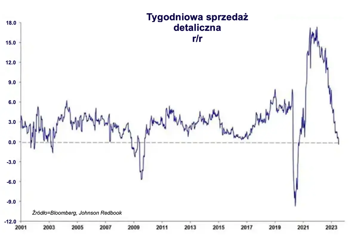 Przegląd marko: nadchodzi stagflacja? SaxoStrats zmienia swoją prognozę dla USA - 3