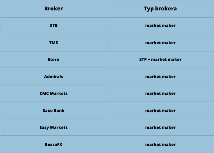 Ranking brokerów Forex sierpień 2023. Którego brokera wybrać w sierpniu? Najlepsze oferty kont Forex dostępne na rynku - analiza i zestawienie - 2