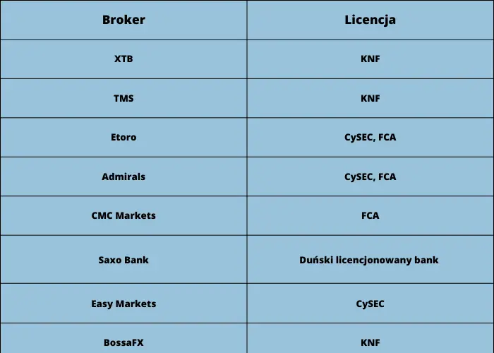 Ranking brokerów Forex sierpień 2023. Którego brokera wybrać w sierpniu? Najlepsze oferty kont Forex dostępne na rynku - analiza i zestawienie - 3