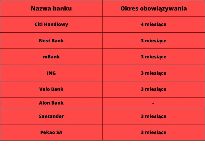 Ranking kont oszczędnościowych sierpień 2023. Gdzie otworzyć konto oszczędnościowe? Który bank oferuje najkorzystniejsze oprocentowanie? Rynkowe okazje sierpień 2023 - 2