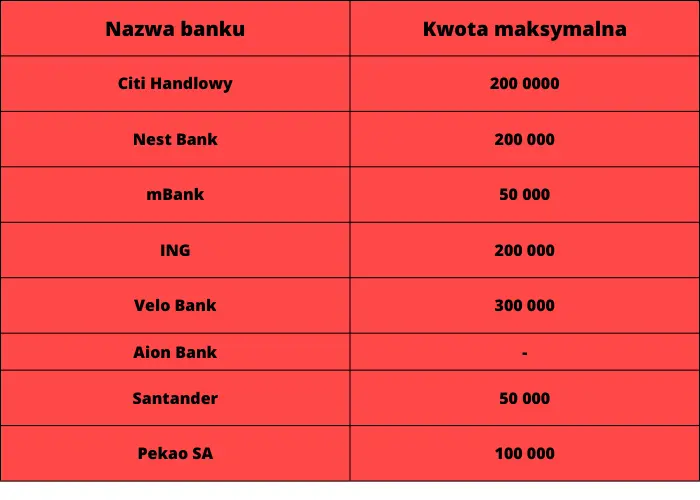 Ranking kont oszczędnościowych sierpień 2023. Gdzie otworzyć konto oszczędnościowe? Który bank oferuje najkorzystniejsze oprocentowanie? Rynkowe okazje sierpień 2023 - 3