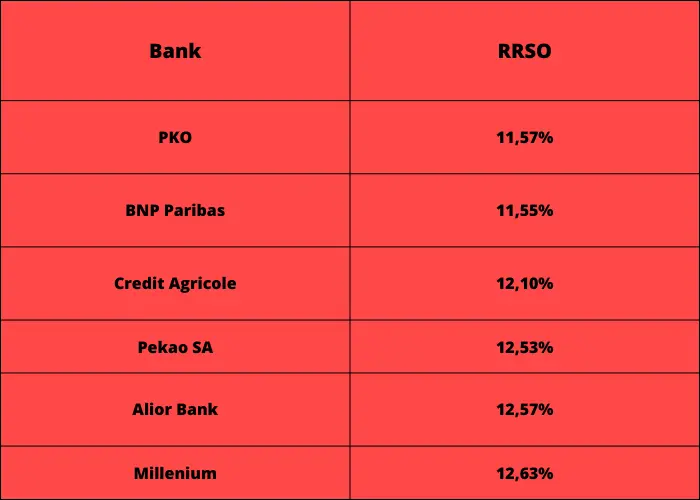 Ranking kredytów gotówkowych sierpień 2023. Gdzie warto ubiegać się o kredyt gotówkowy? Najlepsze oferty rynkowe - 1