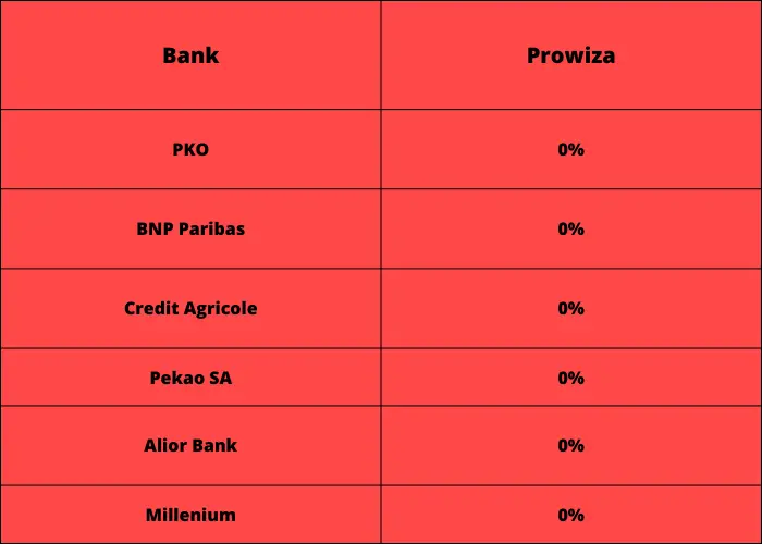 Ranking kredytów gotówkowych sierpień 2023. Gdzie warto ubiegać się o kredyt gotówkowy? Najlepsze oferty rynkowe - 3