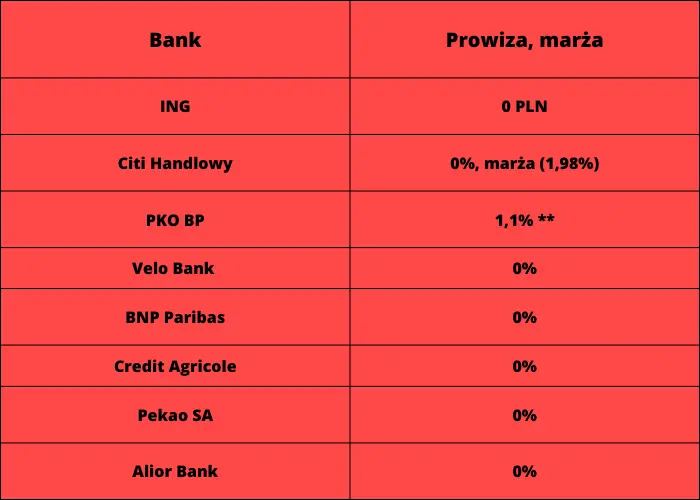 Ranking kredytów hipotecznych sierpień 2023. Który bank oferuje najlepsze kredyty hipoteczne w sierpniu? Gdzie najlepiej ubiegać się, wnioskować o kredyt hipoteczny? - 3