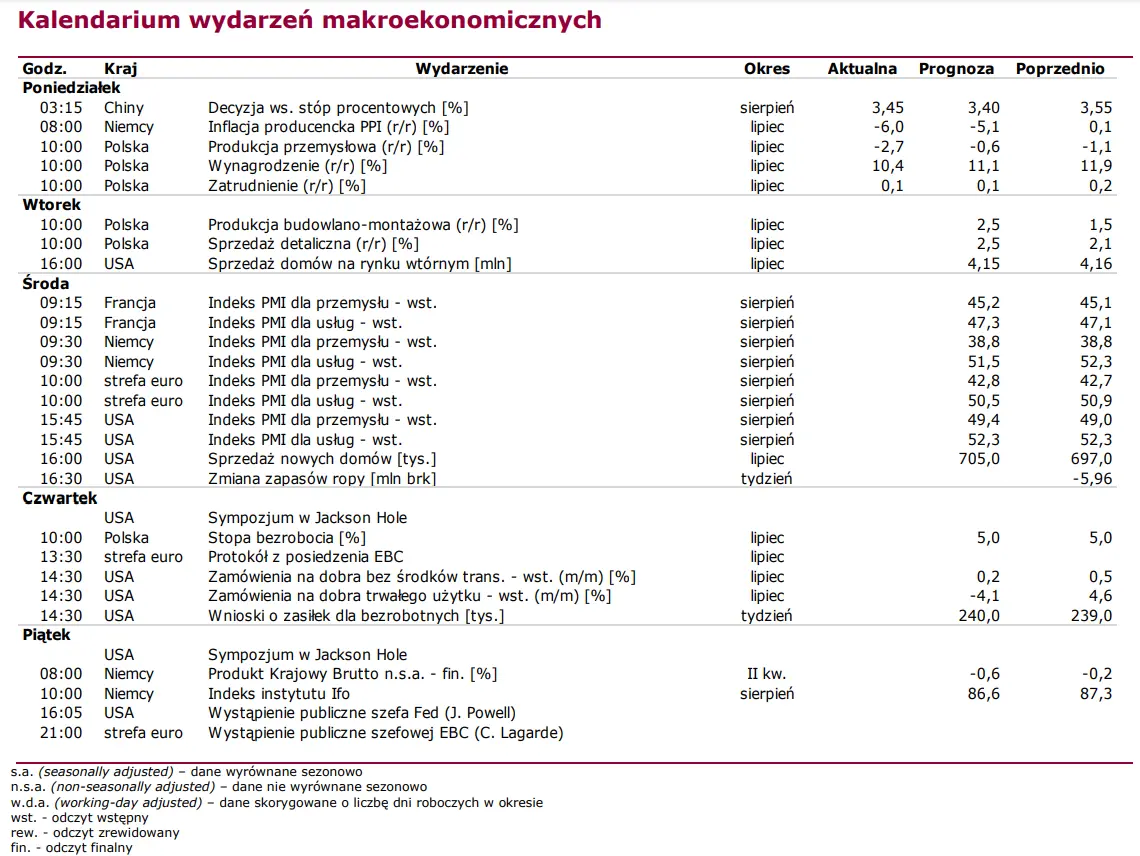 Rentowności amerykańskich obligacji najwyżej od 2007 roku. Skarb Państwa wystrzelił akcje Bogdanki [notowania GPW] - 3