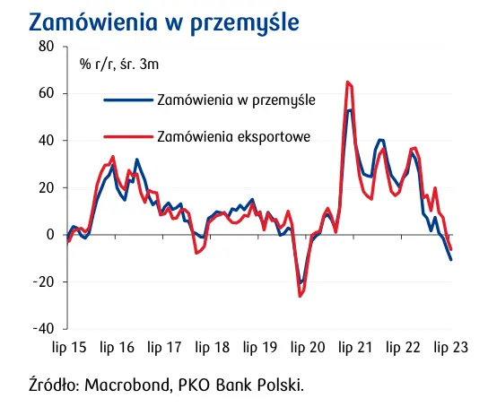 Rezerwa Federalna prawdopodobnie zrobiła już wystarczająco dużo w zakresie podwyżek stóp? - 2