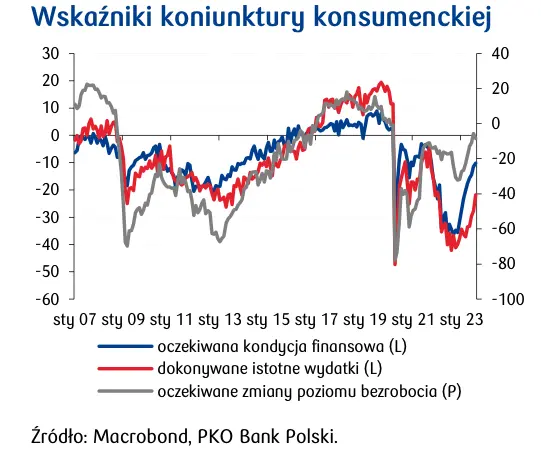 Rezerwa Federalna prawdopodobnie zrobiła już wystarczająco dużo w zakresie podwyżek stóp? - 4