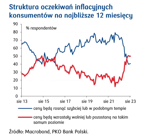 Rezerwa Federalna prawdopodobnie zrobiła już wystarczająco dużo w zakresie podwyżek stóp? - 5