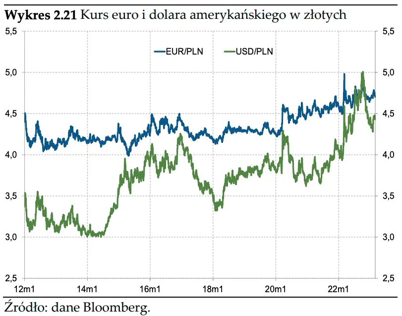 Rynki finansowe i ceny aktywów: notowania instrumentów finansowych a inflacja w Polsce - 3