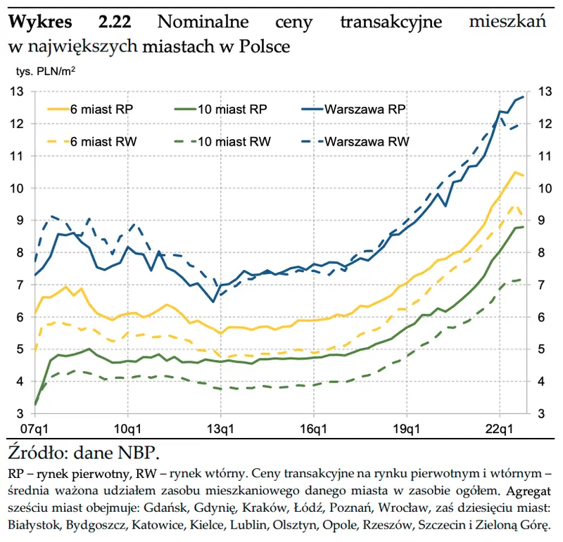 Rynki finansowe i ceny aktywów: notowania instrumentów finansowych a inflacja w Polsce - 4