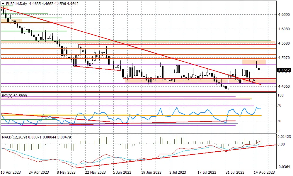 USDPLN powyżej 4,10 - 1