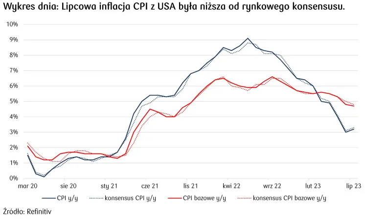 Waluty z regionu CEE dostały zastrzyku energii – złoty (PLN) umocnił się, ale nie możemy jeszcze świętować - 1