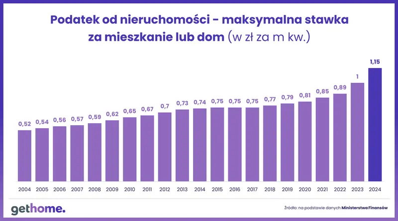 Warszawa, 01-08-2023 r - 1