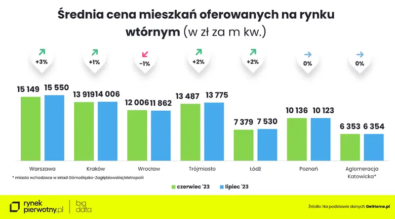 Warszawa, 08.08.2023 r - 10