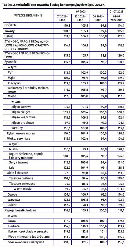 Wskaźniki cen towarów i usług konsumpcyjnych w lipcu 2023 r - 5