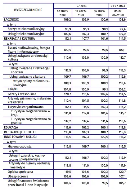 Wskaźniki cen towarów i usług konsumpcyjnych w lipcu 2023 r - 7