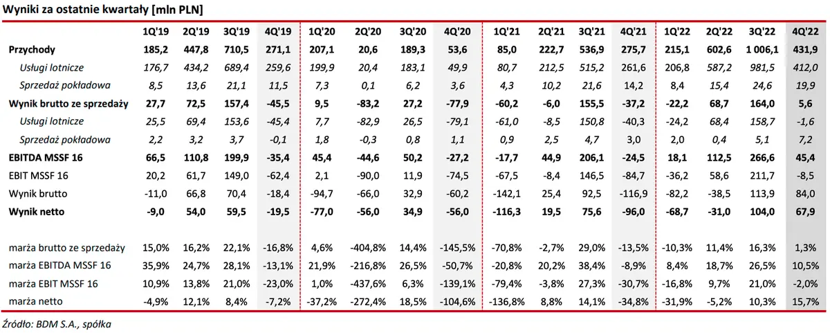 Wyniki finansowe znanej spółki z GPW mocno zaskoczyły analityków! [GPWPA 3.0] - 5