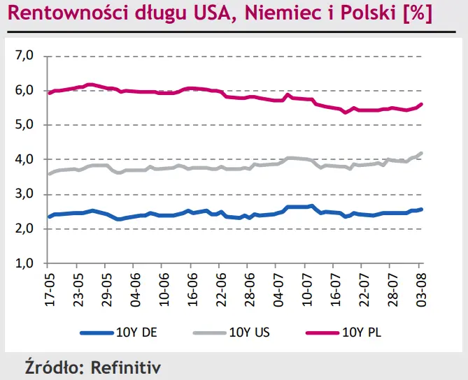 Złoty (PLN) nie może uciec od spadków – zresztą tak samo jak kurs eurodolara (EUR/USD) [rynki finansowe] - 3