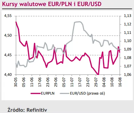 Złoty (PLN) wraca do gry – to koniec przewagi euro nad polską walutą? [rynki finansowe] - 1