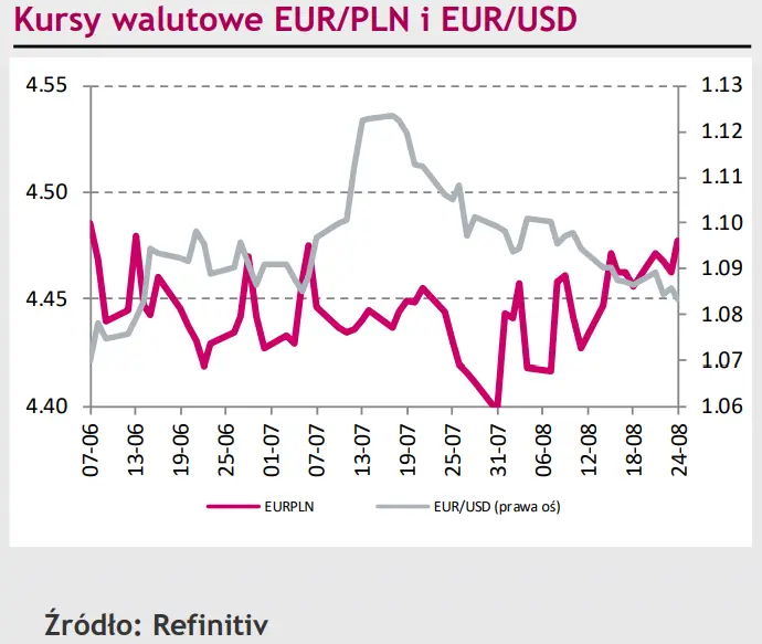 Zwyżkujący kurs eurodolara (EUR/USD) odbił się na relacji złotego (PLN) z dolarem [rynki finansowe] - 1