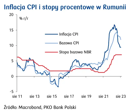 Agencja ratingowa Fitch obniżyła prognozę wzrostu PKB Polski w 2023 - 5