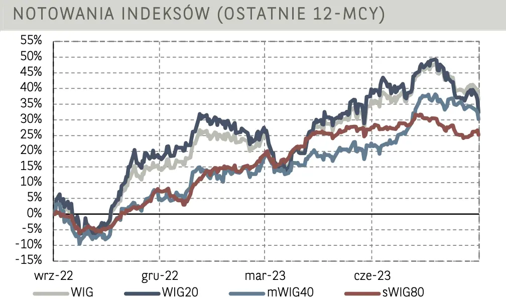 Akcje Grupy Kęty poszybowały w górę. Wyniki spółki dały nadzieję inwestorom - 3