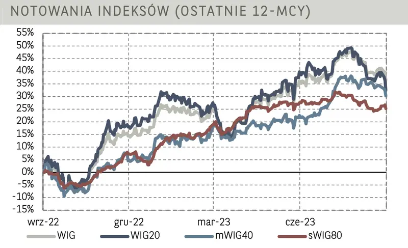 Akcje Grupy Kęty poszybowały w górę. Wyniki spółki dały nadzieję inwestorom - 3