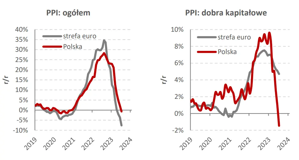 Biuletyn ekonomiczny: decyzja RPP w centrum uwagi, a na drugim planie Bank Kanady - 1