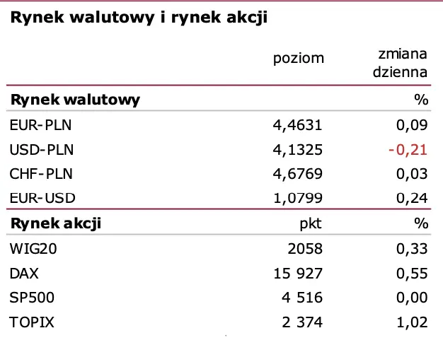 Chiny nadal hamują, ale.. - 2