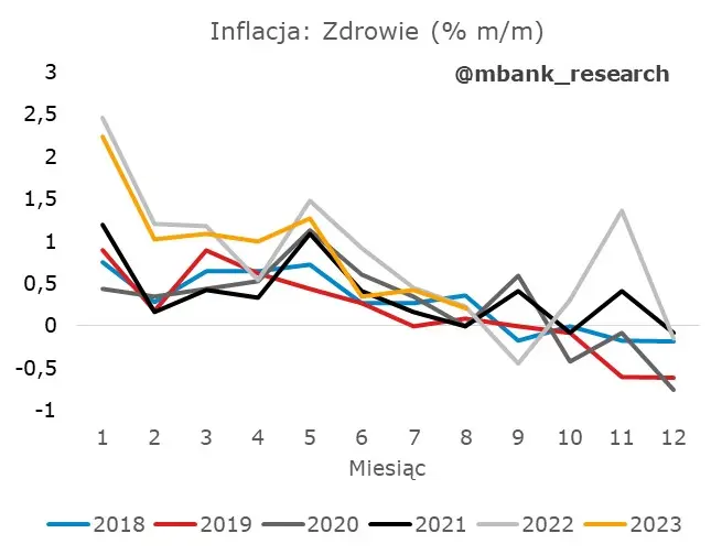Co skrywa czeska inflacja? Prognoza CNB nie do końca pokryła się z realiami - 11
