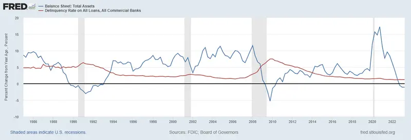 Czyżby powtórka z kryzysu 2008 roku? Koszty kredytu rosną i sieją spustoszenie w portfelach amerykanów - 2