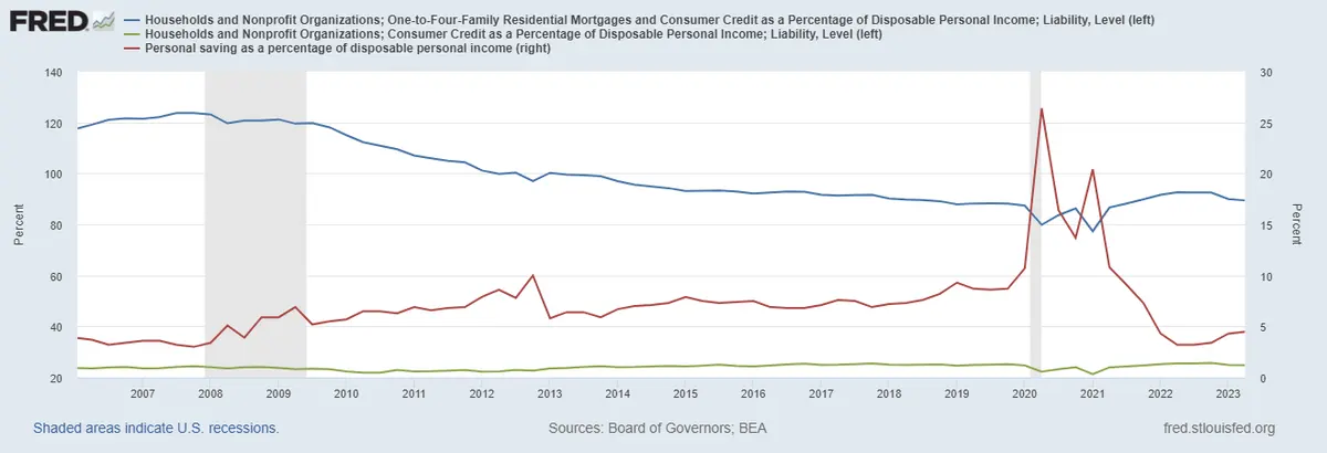 Czyżby powtórka z kryzysu 2008 roku? Koszty kredytu rosną i sieją spustoszenie w portfelach amerykanów - 6