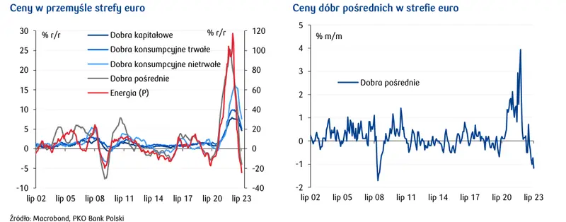 Deflacja w strefie euro mocno się pogłębia  - 1