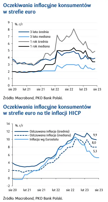 Deflacja w strefie euro mocno się pogłębia  - 2