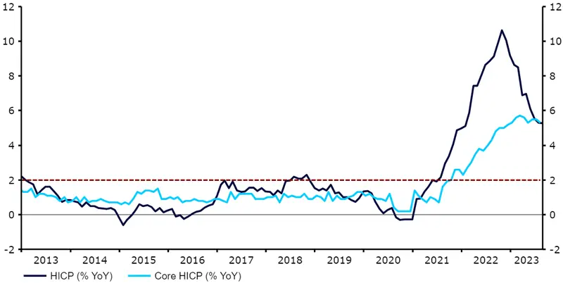 EBC między młotem a kowadłem. Co dalej z kursem euro (EUR)? - 2