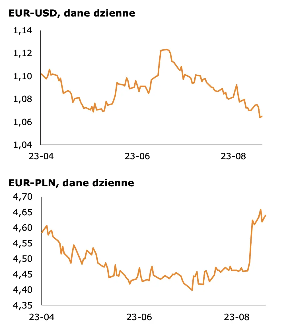 EBC osiągnął już docelowy poziom stóp procentowych? To się jeszcze okaże  - 1