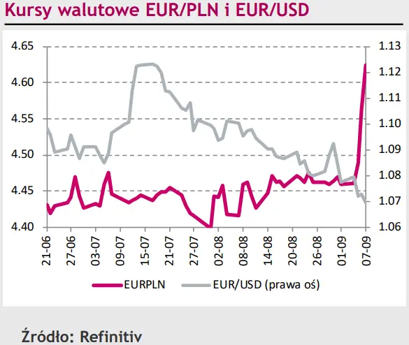 Eurodolar (EUR/USD) zbiera siły na ogłoszenie decyzji głównych banków centralnych [rynki finansowe] - 1