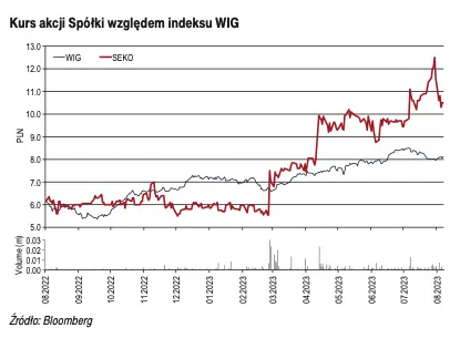 Firma zajmująca się produkcją przetworów rybnych zaskoczy inwestorów? Zobacz, czy warto wziąć akcje tej spółki na tapet - 2