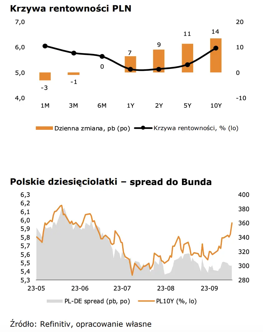 Inflacja w Niemczech lepiej od oczekiwań. Kurs eurodolara (EURUSD) powoli odrabia straty - 4