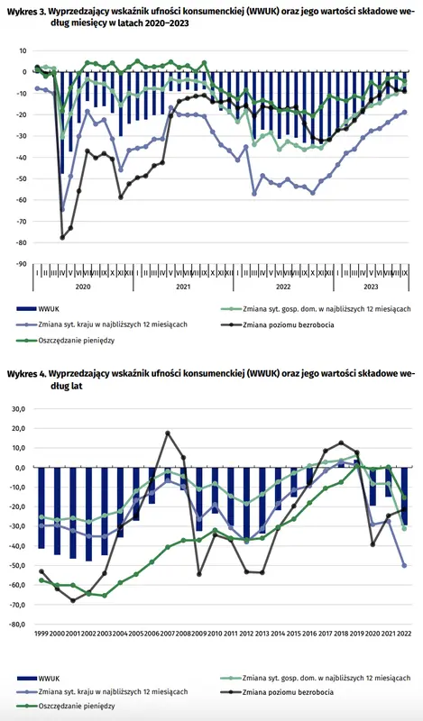 Koniunktura konsumencka – wrzesień 2023 r - 4