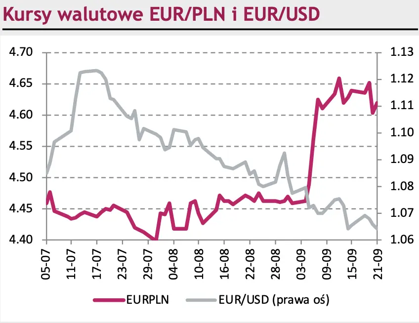 Kurs euro do franka (EUR/CHF) zyskuje. Notowania szwajcarskiej waluty oberwały  - 1